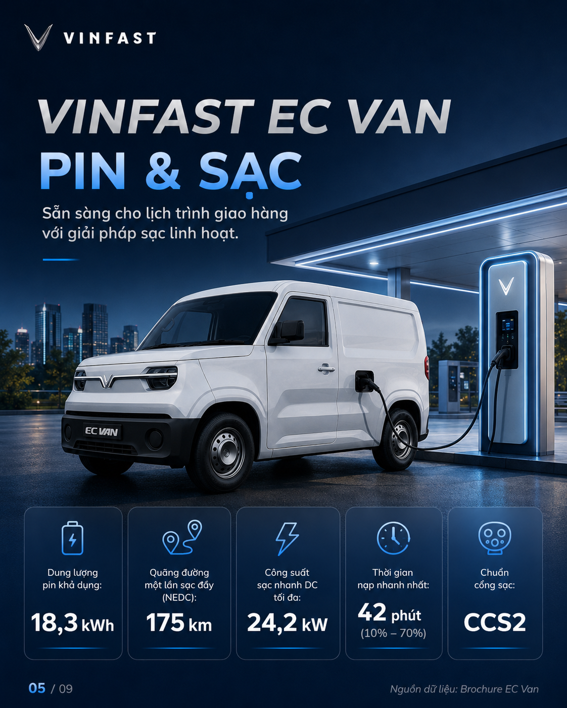 Thông số kỹ thuật xe điện VinFast EC Van — ảnh 6