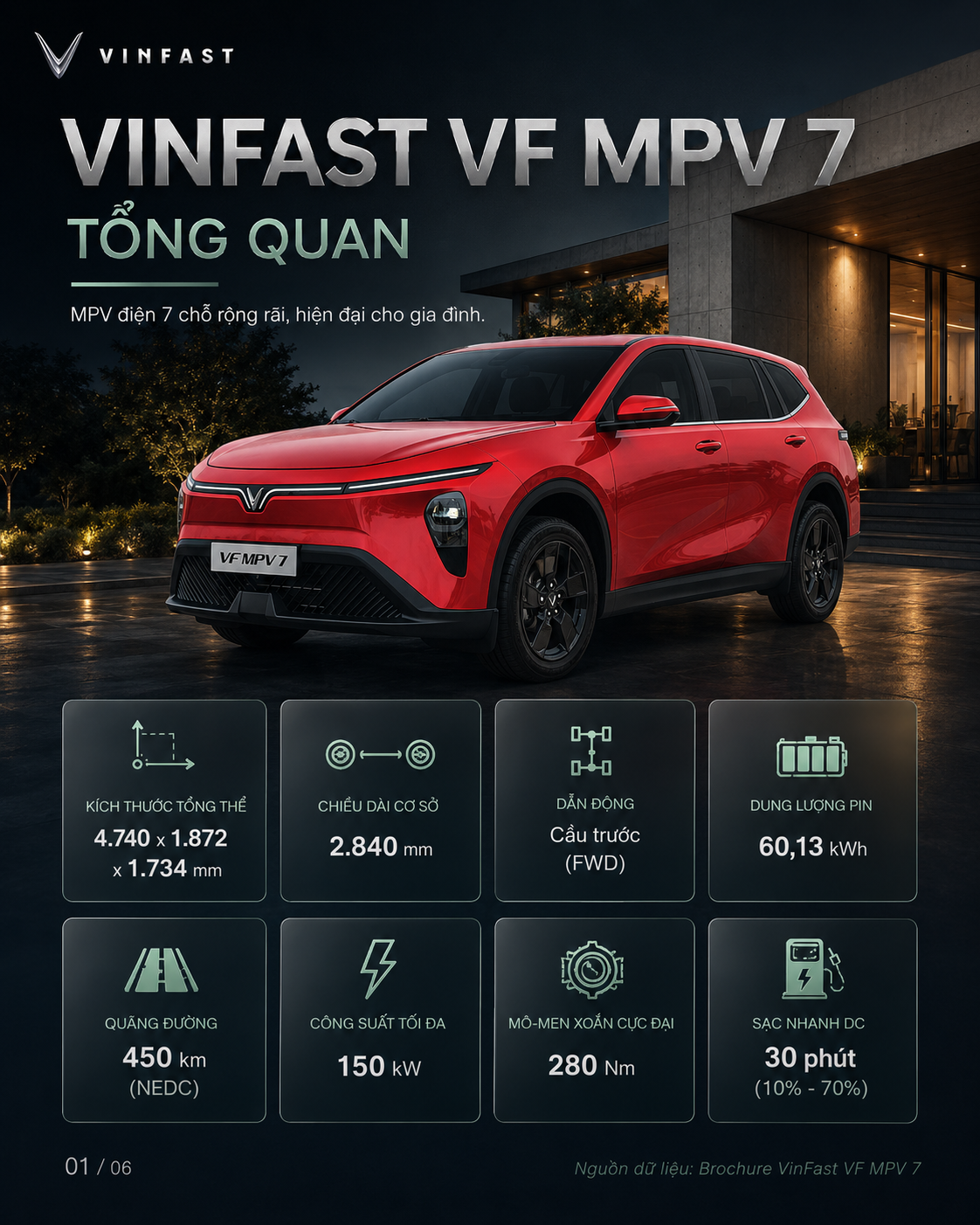 Thông số kỹ thuật xe điện VinFast VF MPV 7 — ảnh 2
