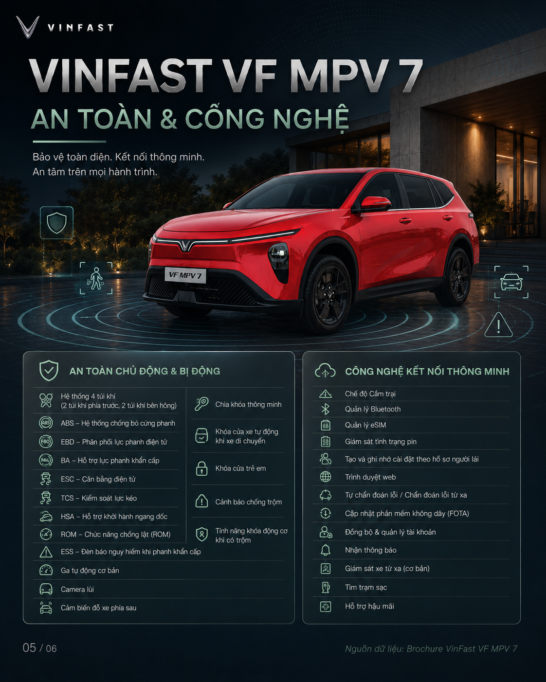 Thông số kỹ thuật xe điện VinFast VF MPV 7 — ảnh 6