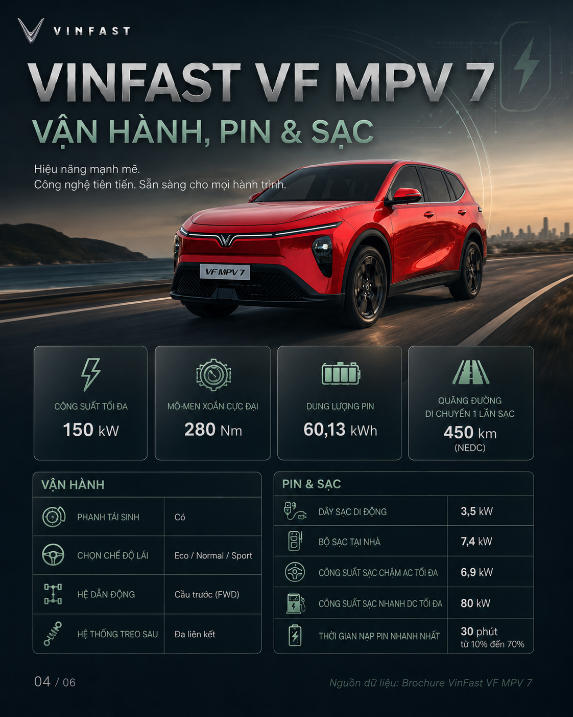 Thông số kỹ thuật xe điện VinFast VF MPV 7 — ảnh 5