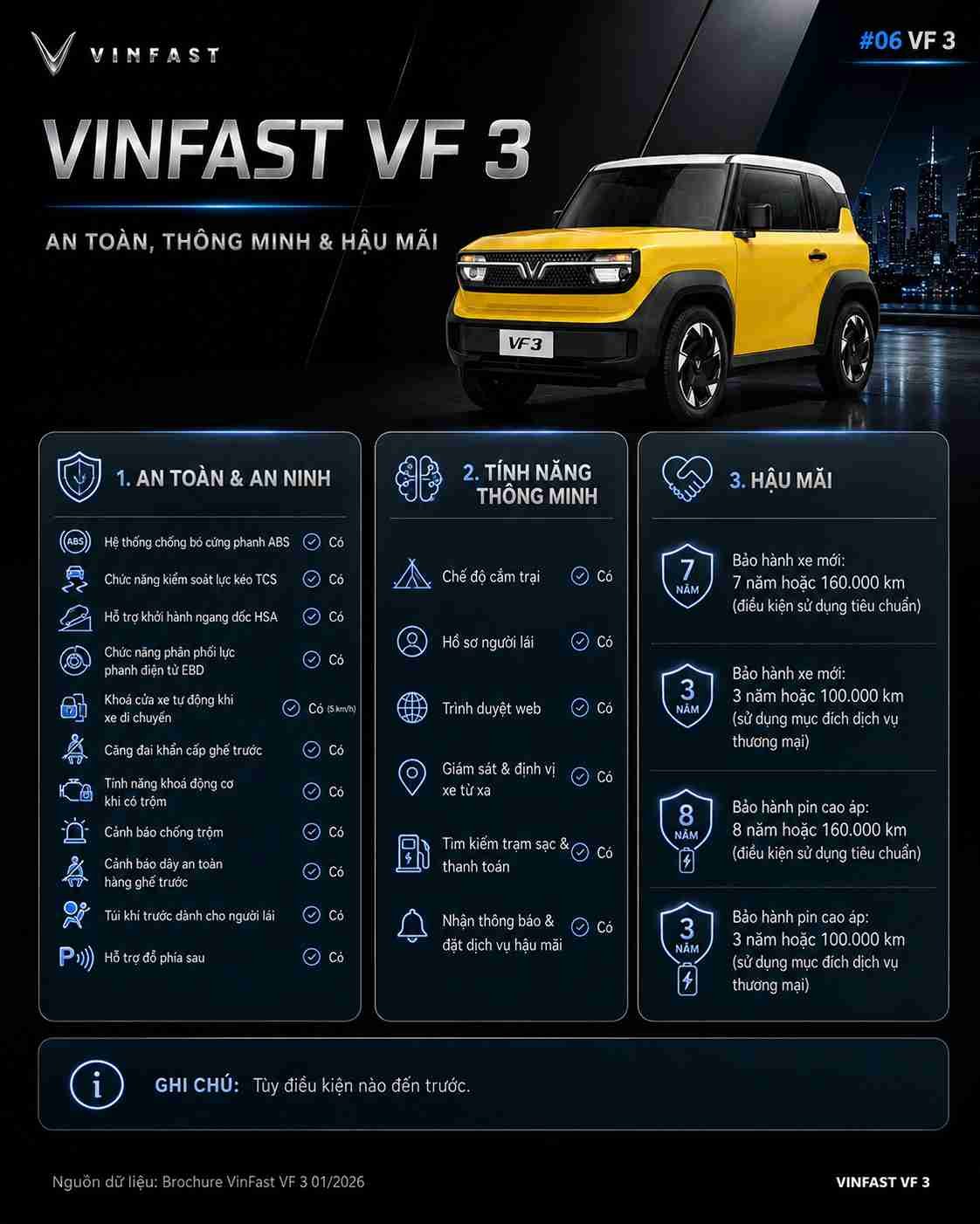 Thông số kỹ thuật xe điện VinFast VF 3 — ảnh 8