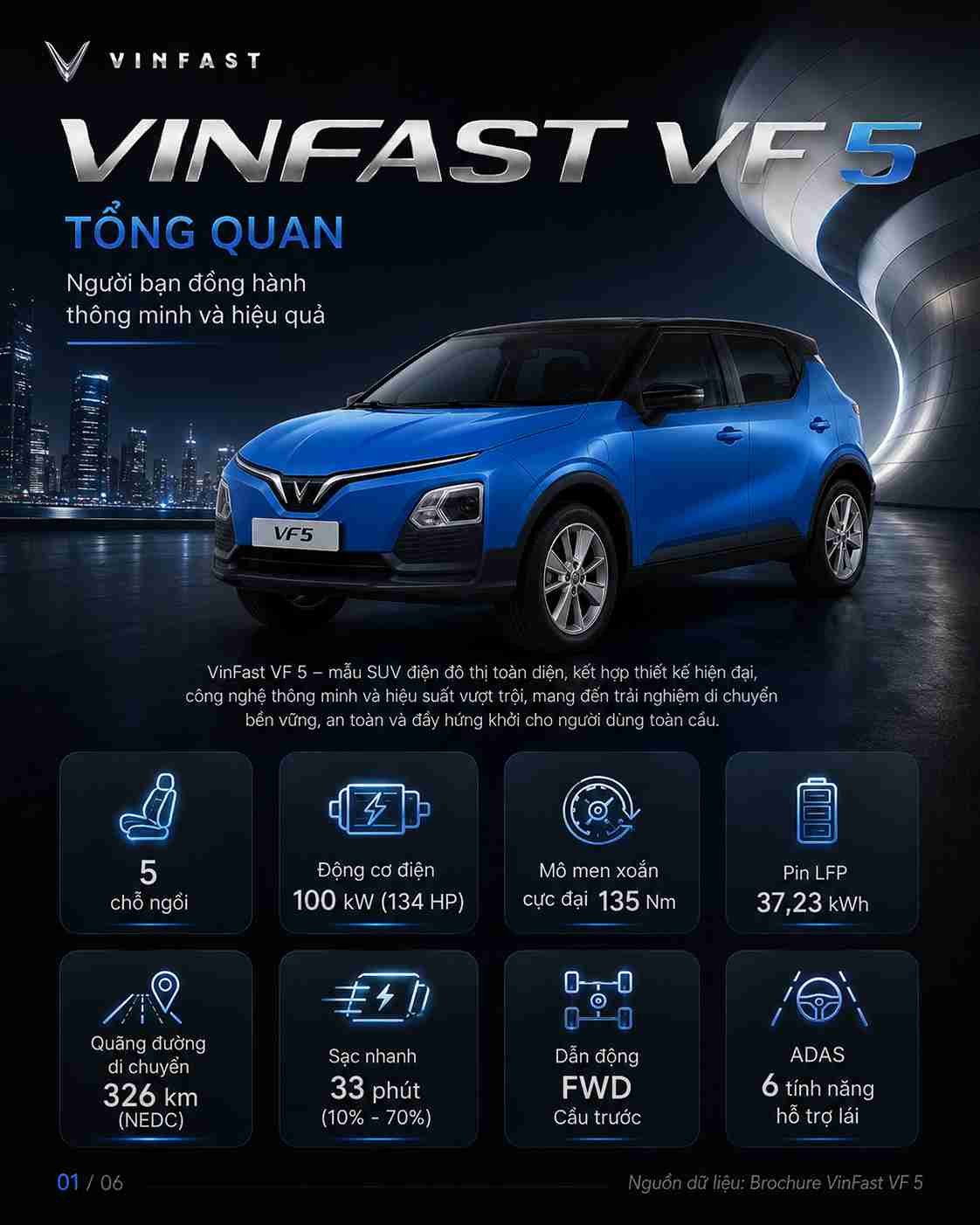 Thông số kỹ thuật xe điện VinFast VF 5 — ảnh 2