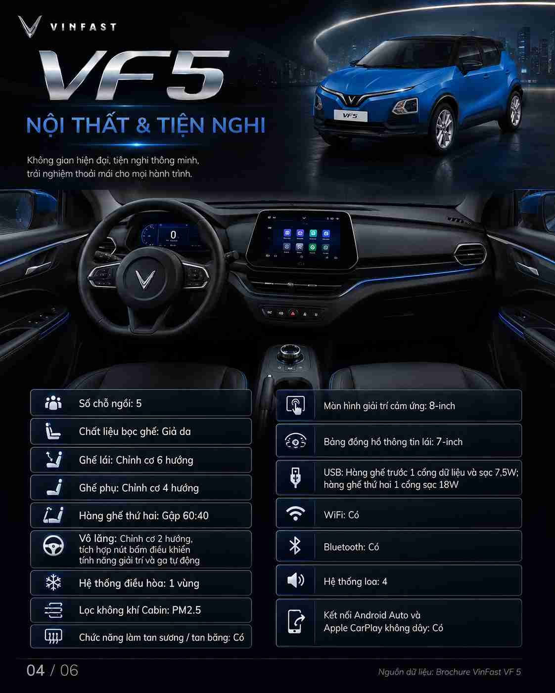 Thông số kỹ thuật xe điện VinFast VF 5 — ảnh 5