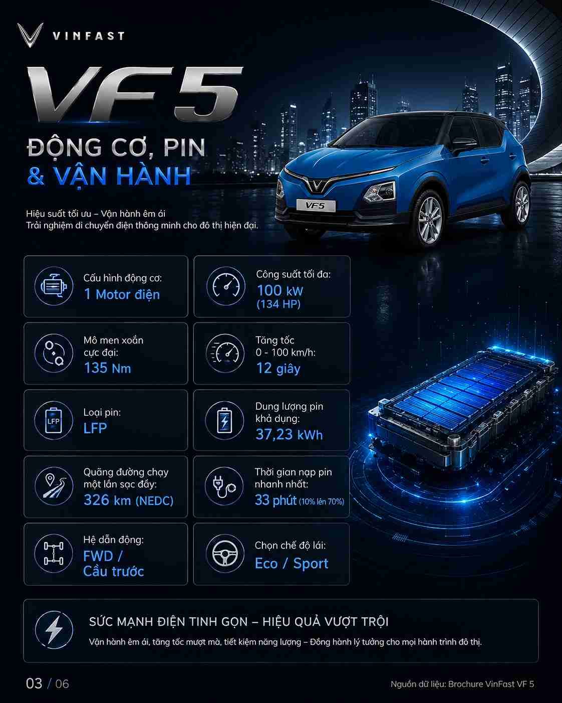 Thông số kỹ thuật xe điện VinFast VF 5 — ảnh 4