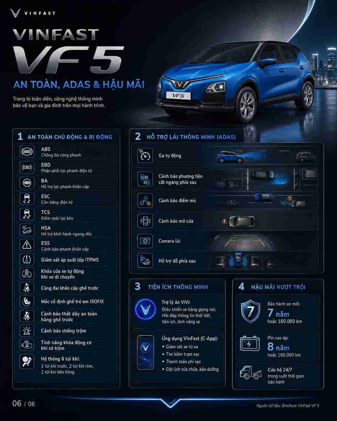 Thông số kỹ thuật xe điện VinFast VF 5 — ảnh 7