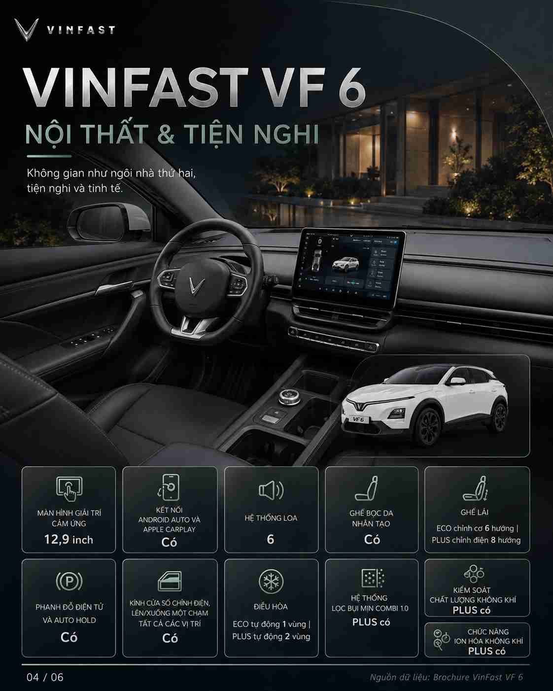 Thông số kỹ thuật xe điện VinFast VF 6 — ảnh 5