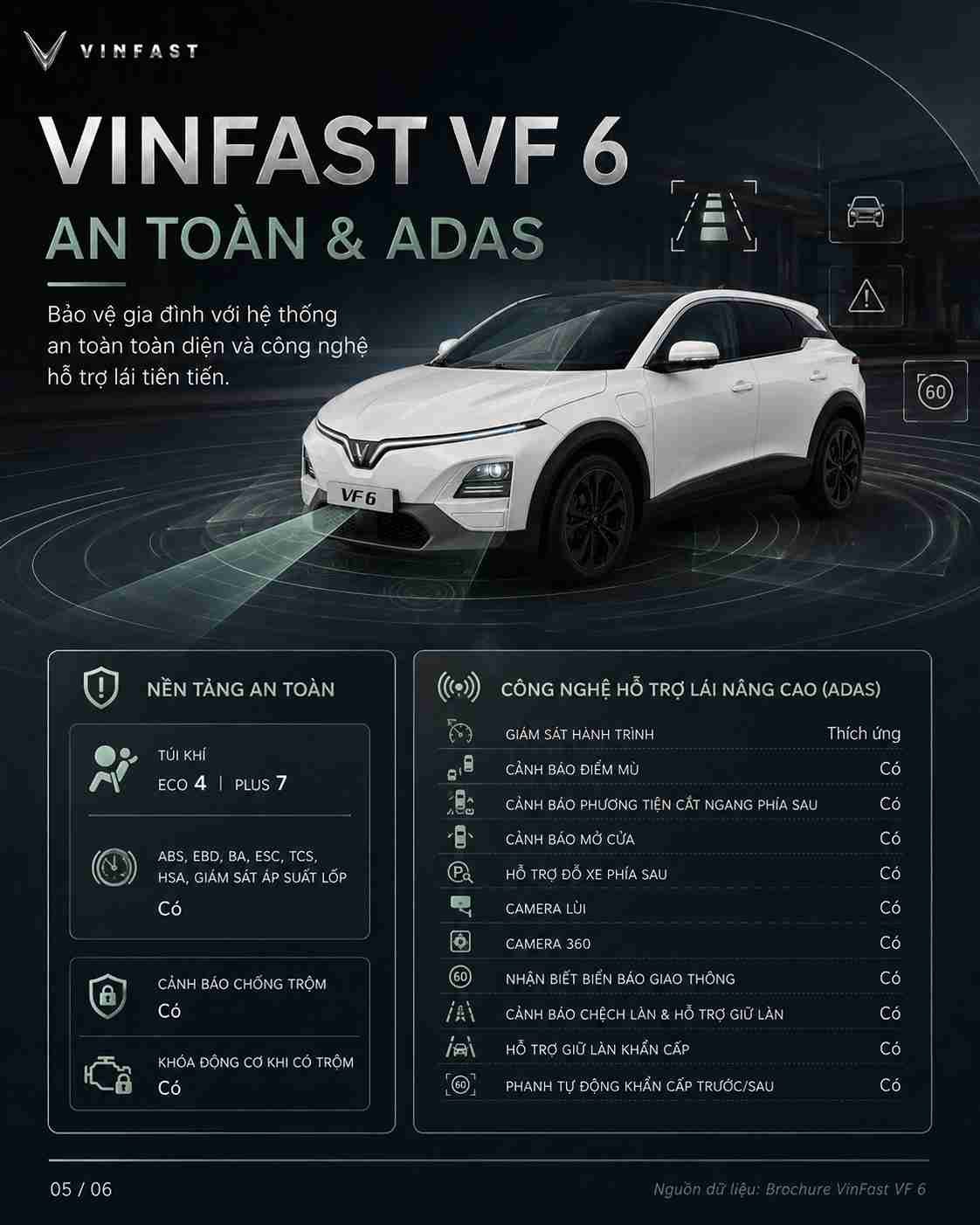 Thông số kỹ thuật xe điện VinFast VF 6 — ảnh 6