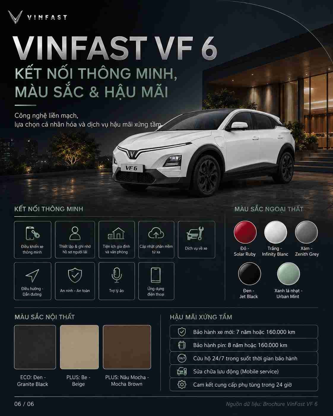 Thông số kỹ thuật xe điện VinFast VF 6 — ảnh 7