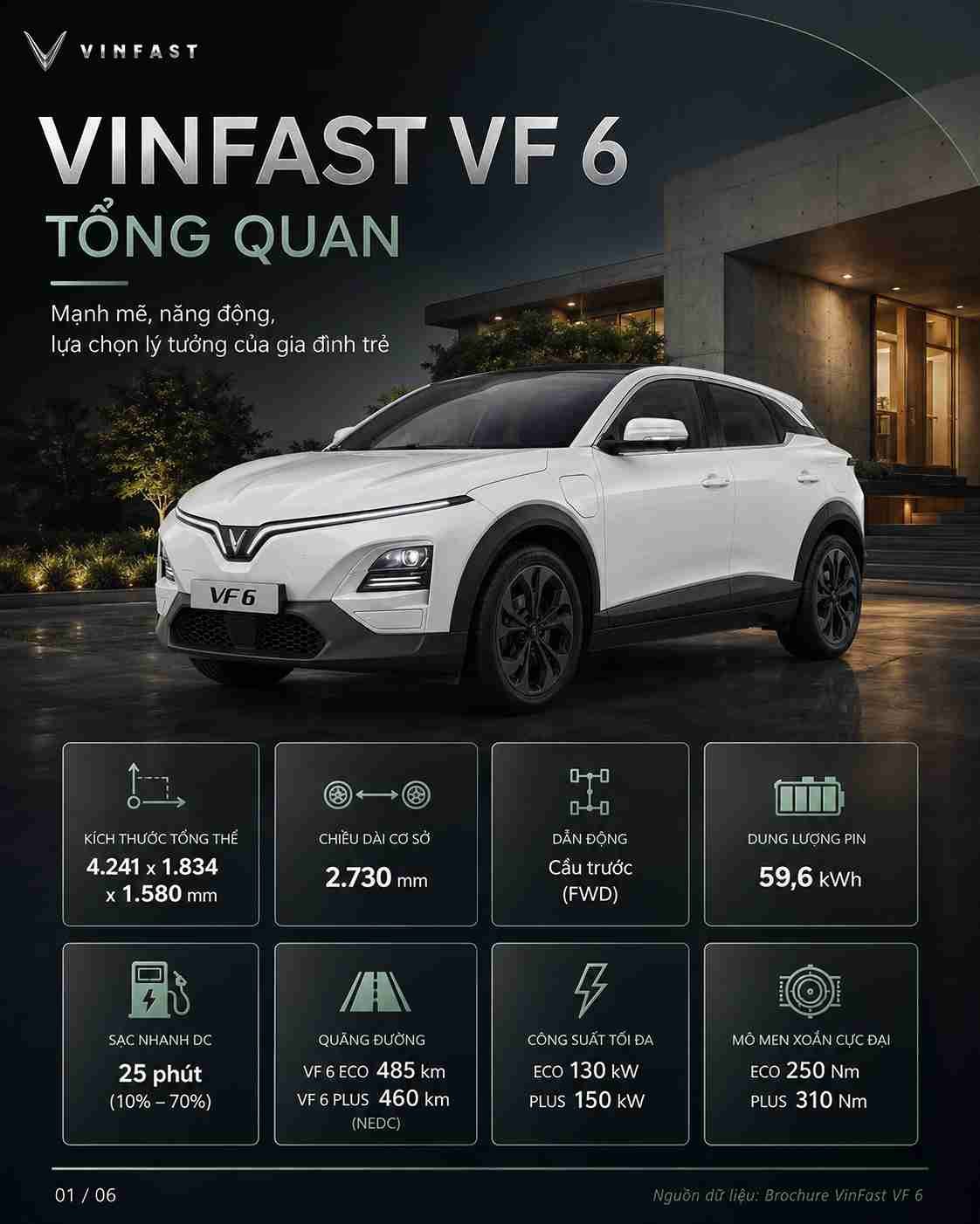 Thông số kỹ thuật xe điện VinFast VF 6 — ảnh 2