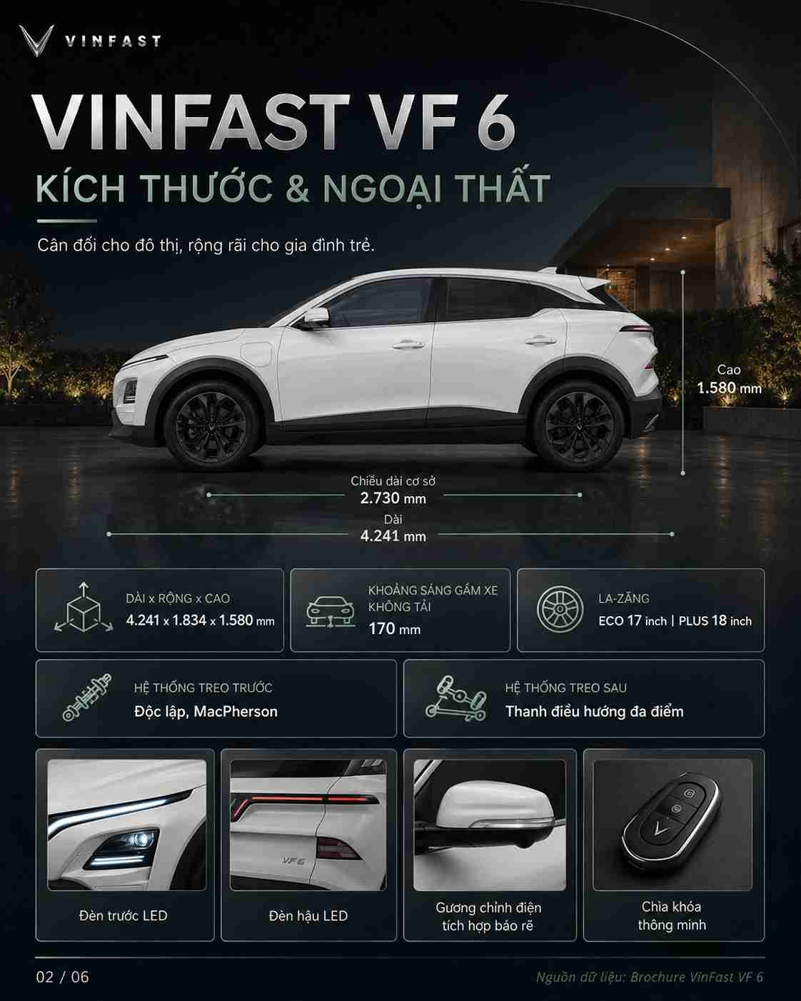 Thông số kỹ thuật xe điện VinFast VF 6 — ảnh 3