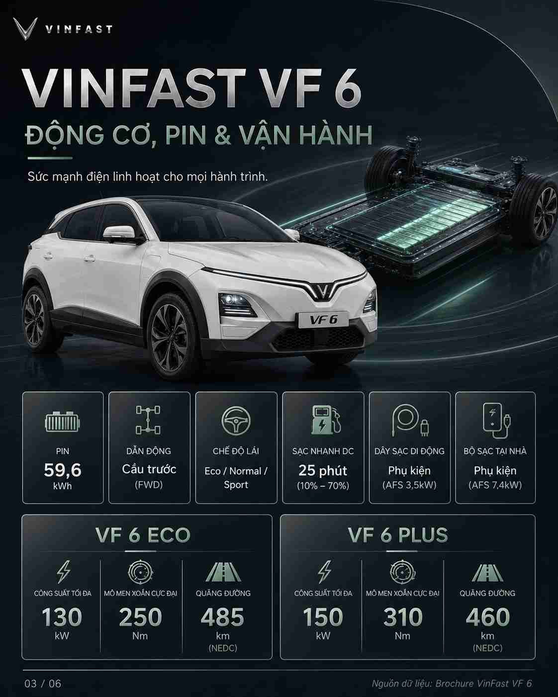 Thông số kỹ thuật xe điện VinFast VF 6 — ảnh 4