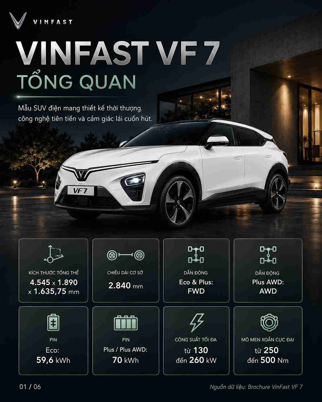 Thông số kỹ thuật xe điện VinFast VF 7 — ảnh 2