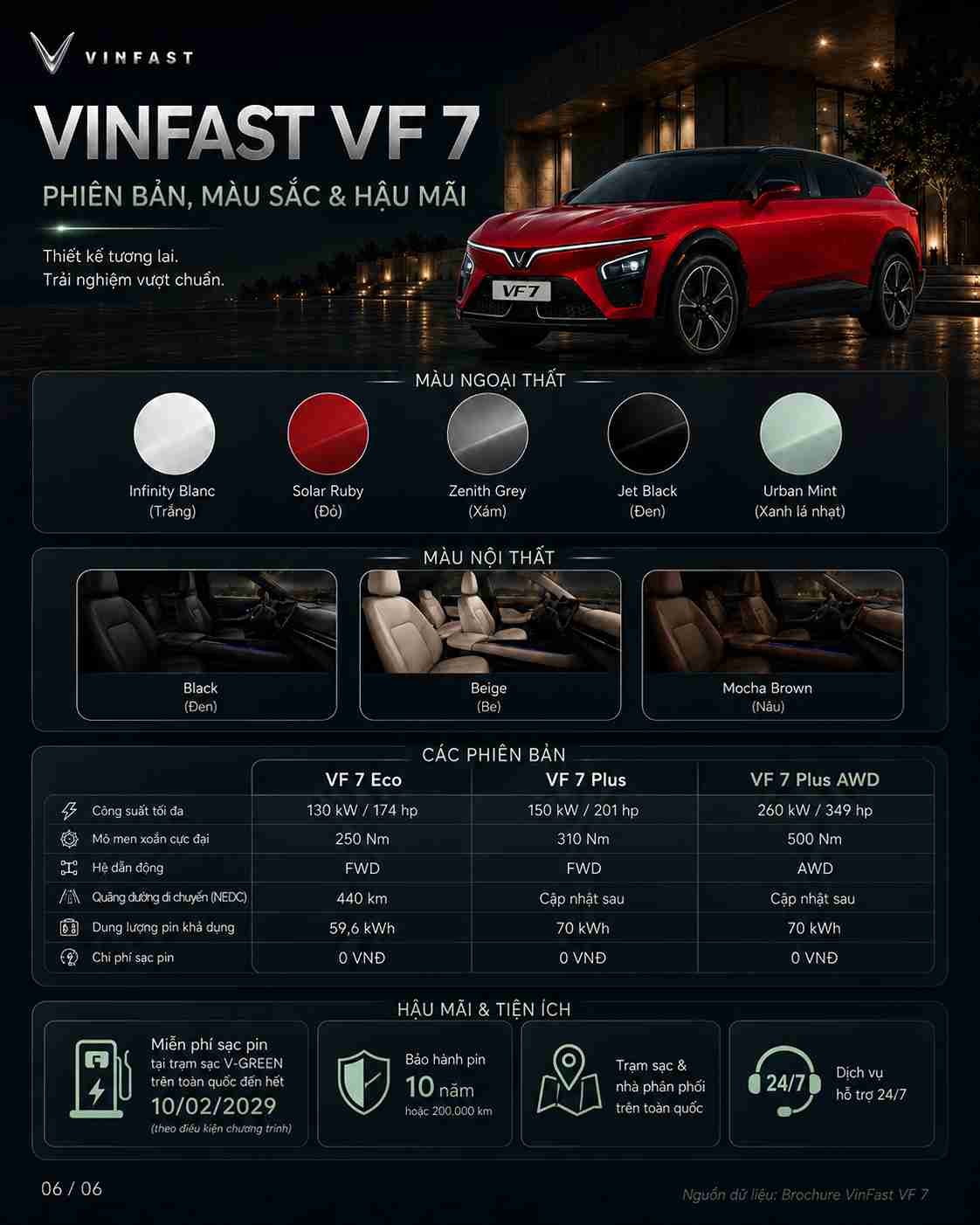 Thông số kỹ thuật xe điện VinFast VF 7 — ảnh 7
