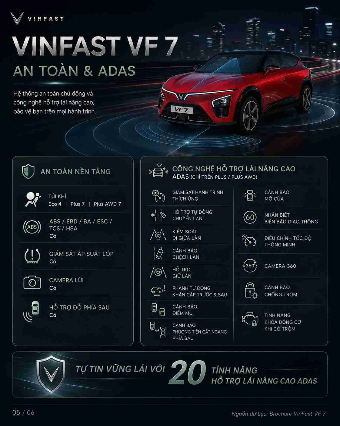 Thông số kỹ thuật xe điện VinFast VF 7 — ảnh 6