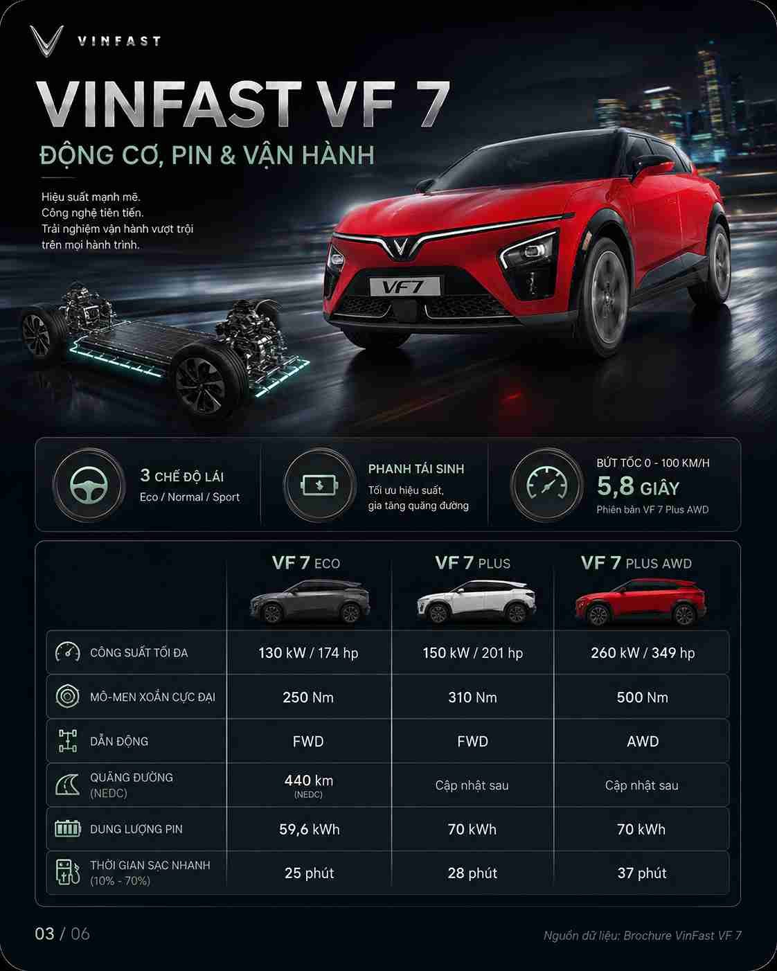 Thông số kỹ thuật xe điện VinFast VF 7 — ảnh 4