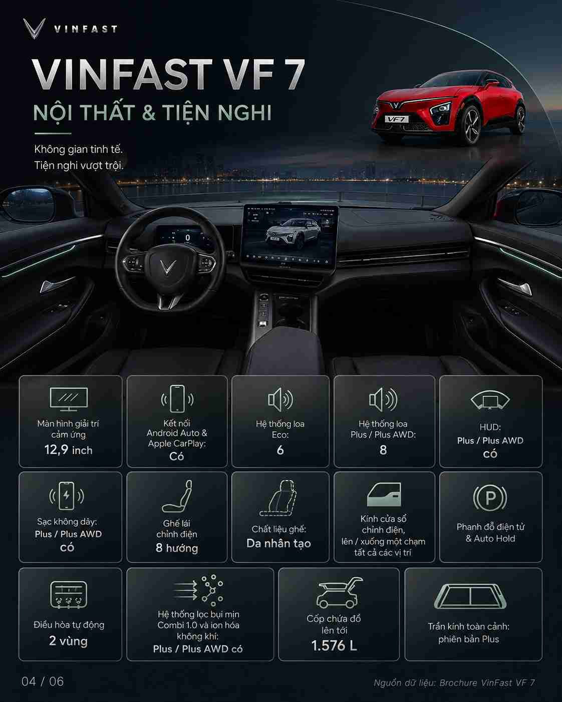 Thông số kỹ thuật xe điện VinFast VF 7 — ảnh 5
