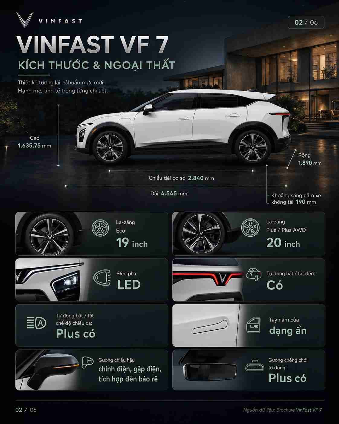 Thông số kỹ thuật xe điện VinFast VF 7 — ảnh 3