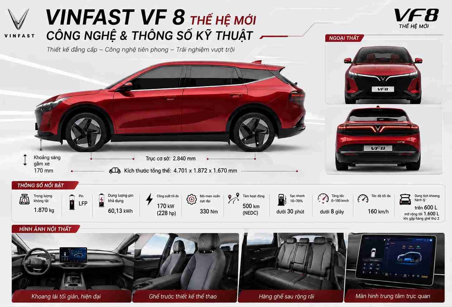 Thông số kỹ thuật Vinfast VF 8 All New