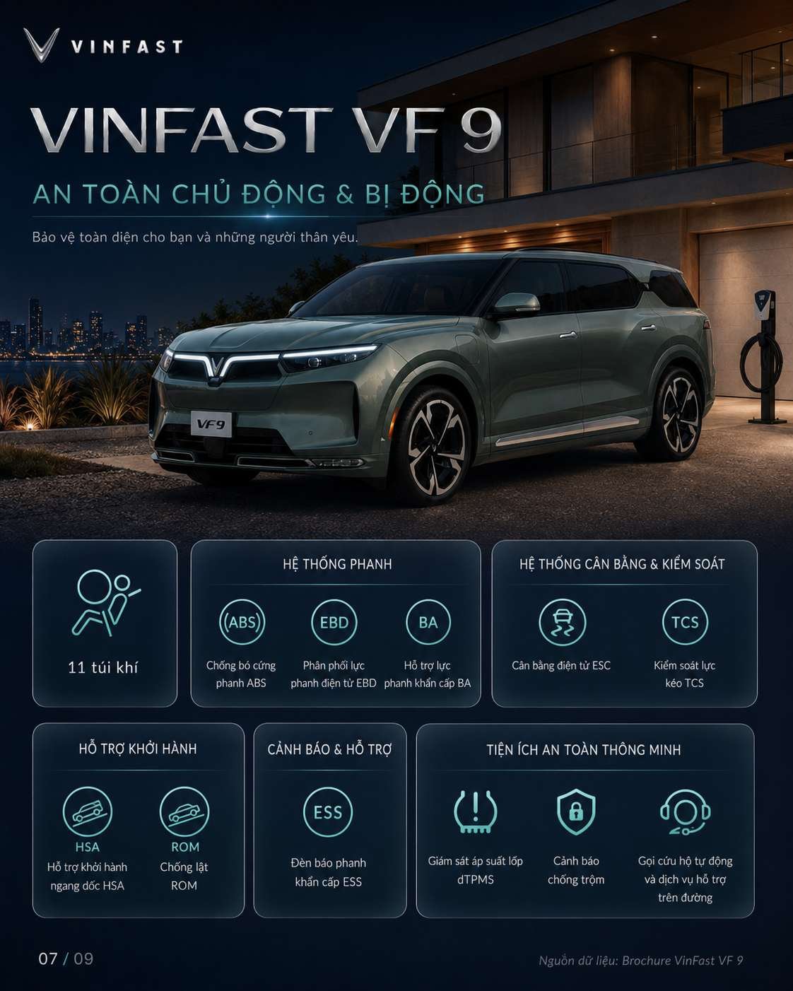 Thông số kỹ thuật xe điện VinFast VF 9 — ảnh 8
