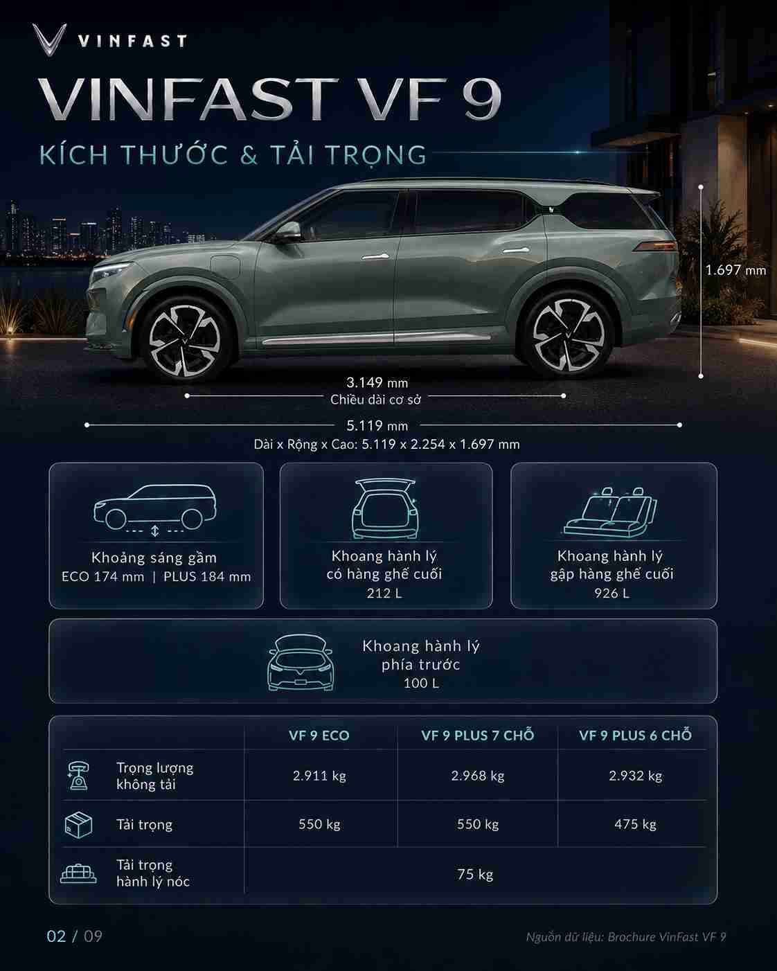 Thông số kỹ thuật xe điện VinFast VF 9 — ảnh 3
