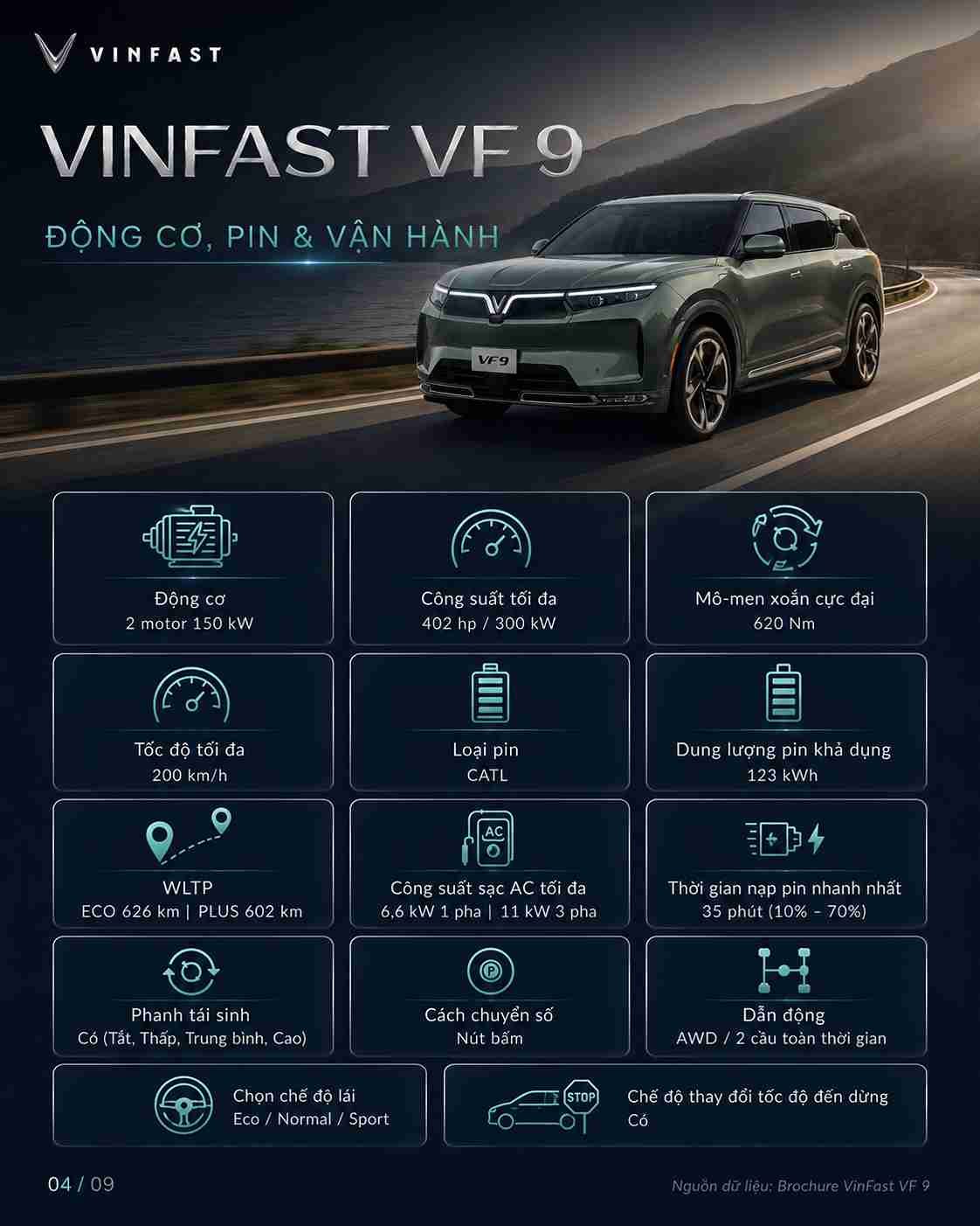 Thông số kỹ thuật xe điện VinFast VF 9 — ảnh 5