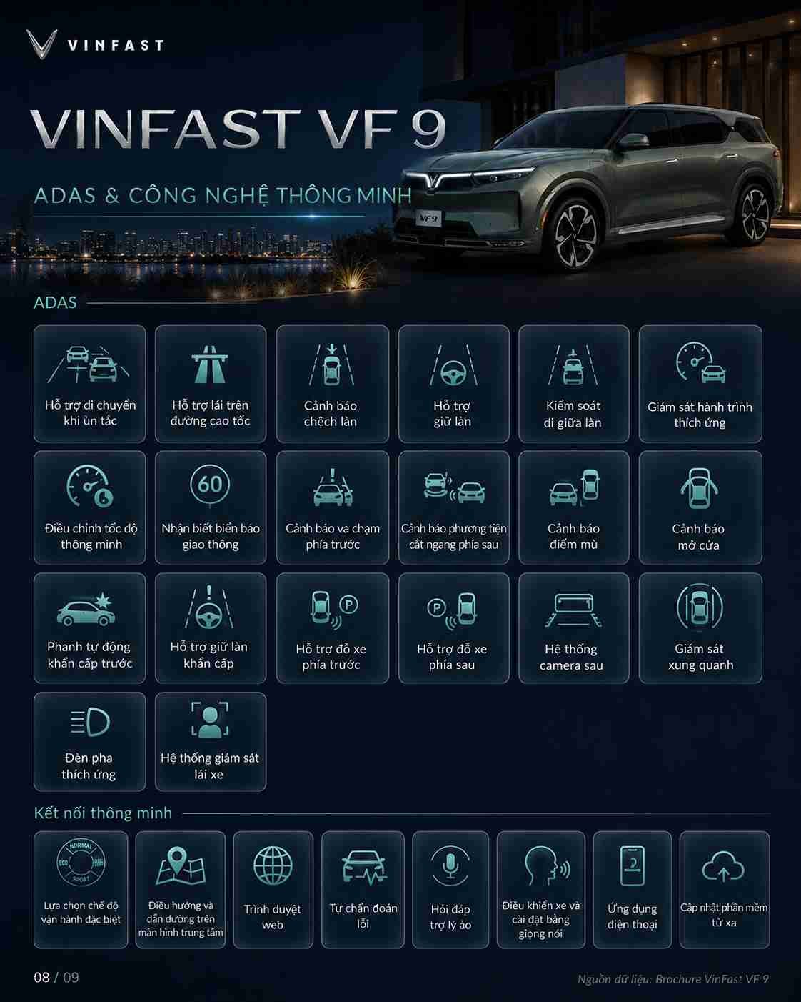 Thông số kỹ thuật xe điện VinFast VF 9 — ảnh 9