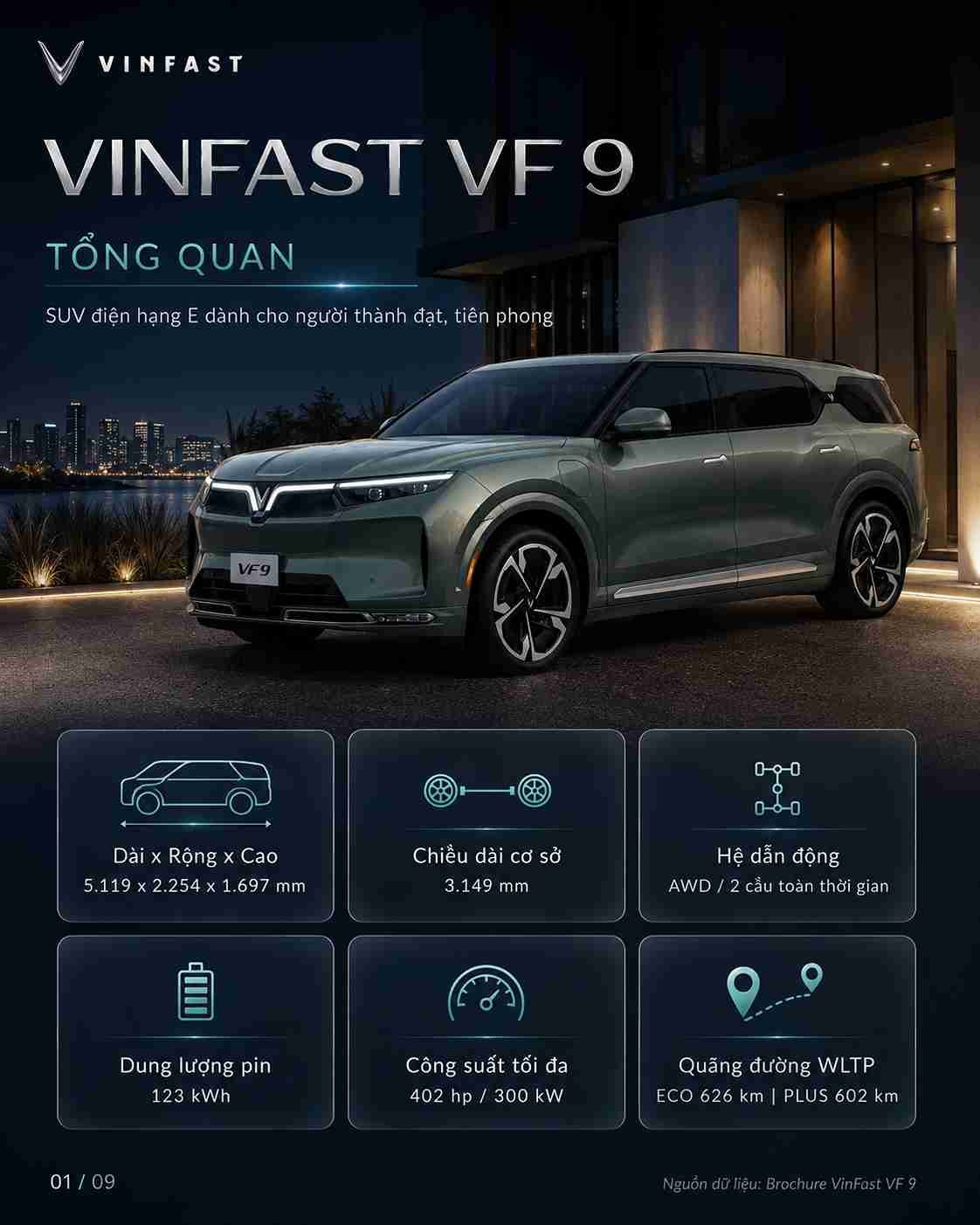 Thông số kỹ thuật xe điện VinFast VF 9 — ảnh 2