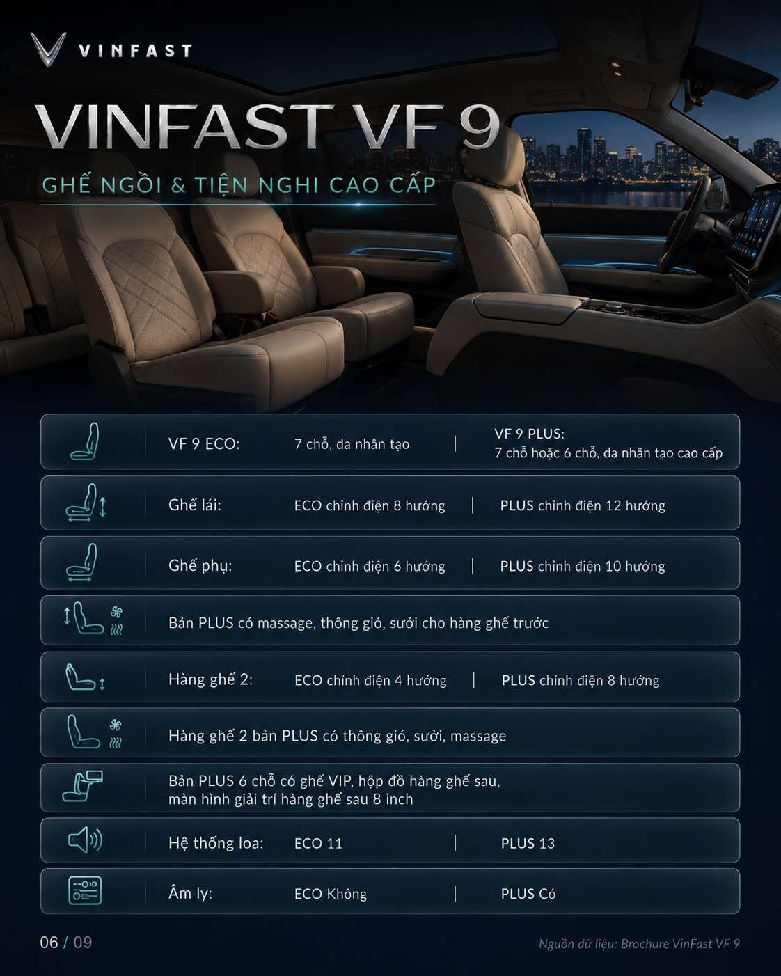 Thông số kỹ thuật xe điện VinFast VF 9 — ảnh 7