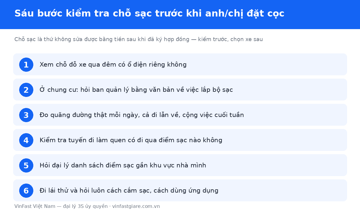 Sáu bước kiểm tra chỗ sạc và trạm sạc xe điện Hà Nội trước khi đặt cọc mua xe