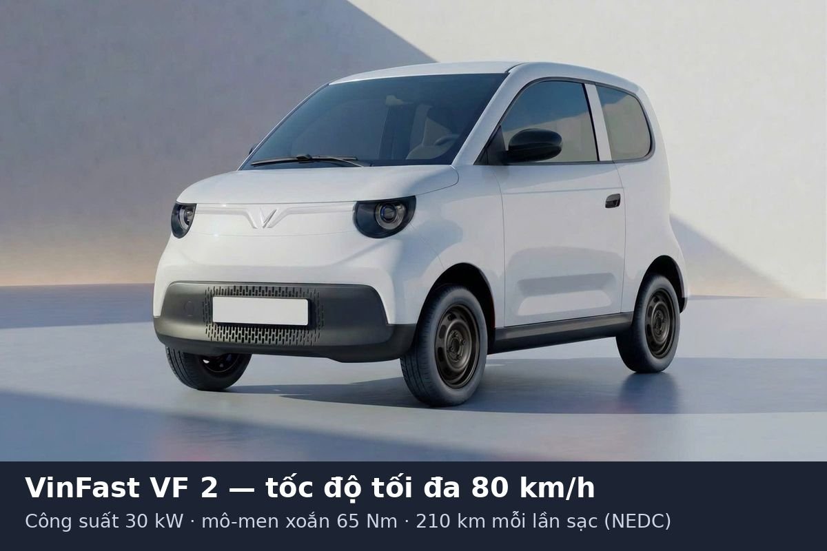 VF 2 tốc độ tối đa 80 km/h — VinFast VF 2 màu trắng, công suất 30 kW, mô-men xoắn 65 Nm