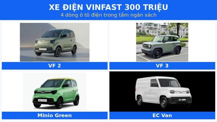 Xe điện VinFast 300 triệu: 4 dòng xe và 5 bước chọn đúng