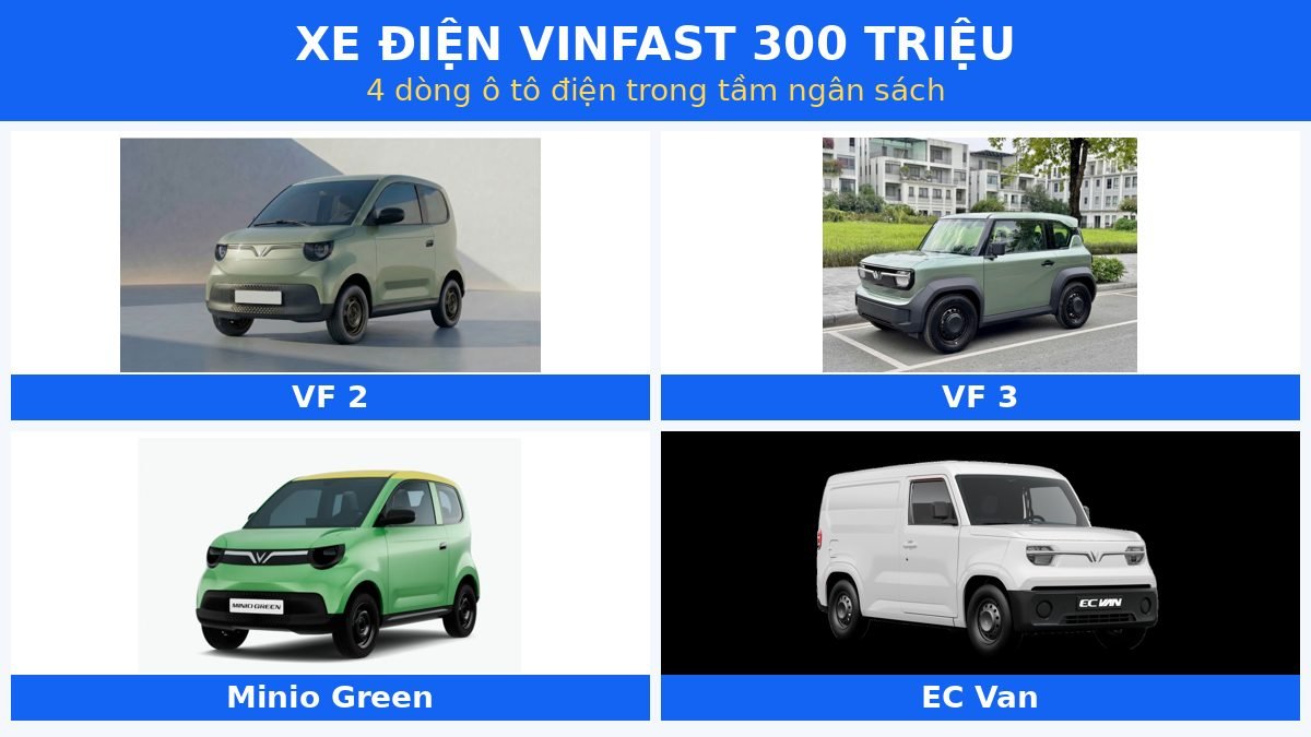 Xe điện VinFast 300 triệu: bốn dòng VF 2, VF 3, Minio Green và EC Van đặt cạnh nhau